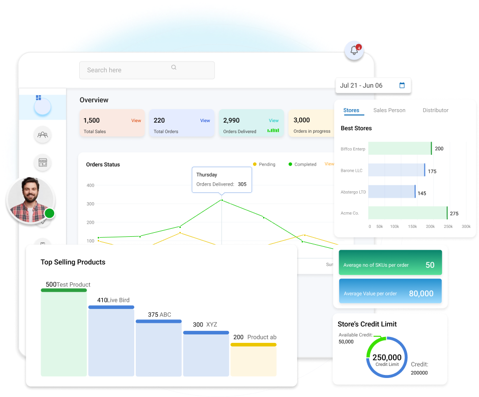 ERP software for paint manufacturing industry dashboard