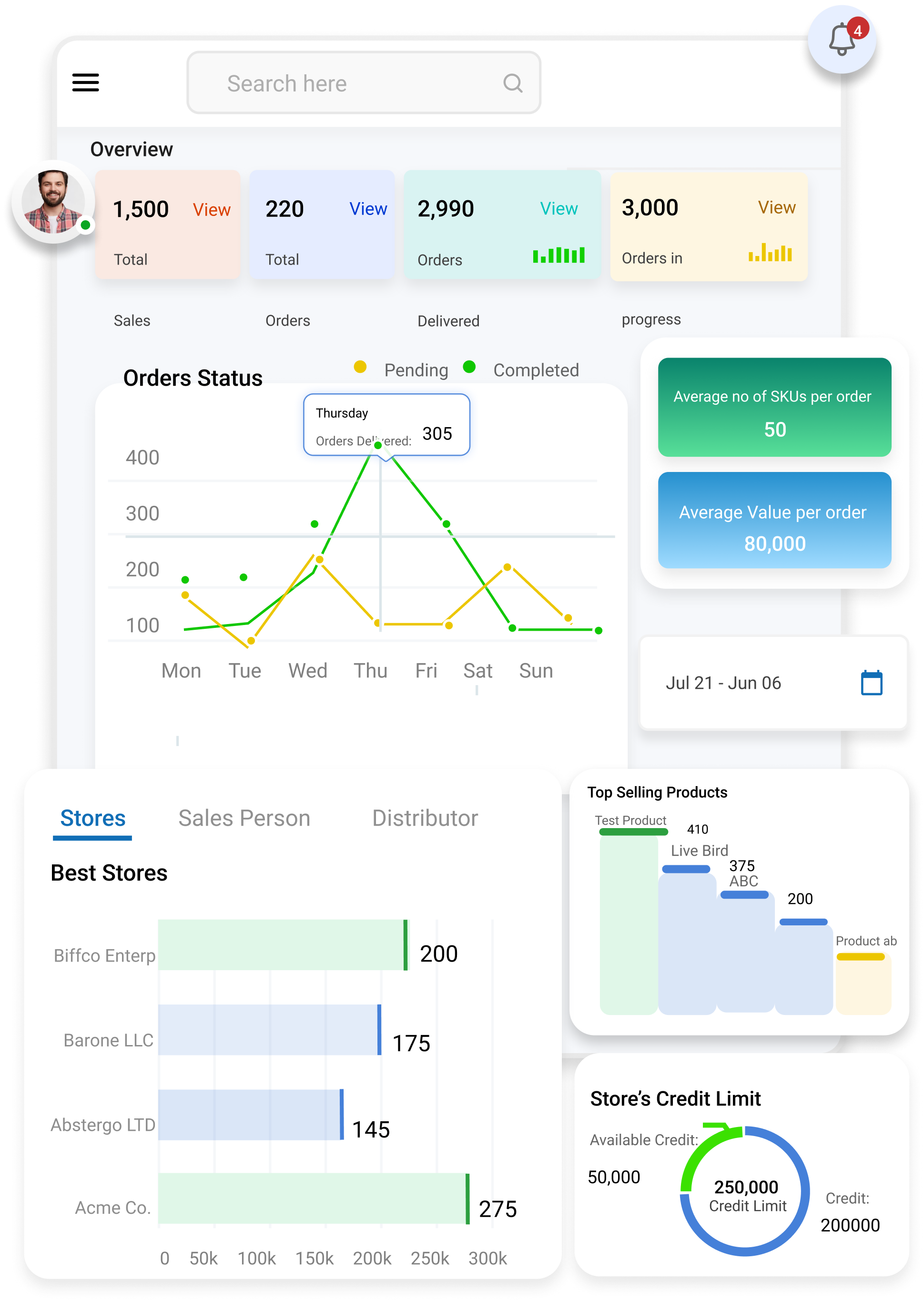 ERP software for paint manufacturing industry dashboard